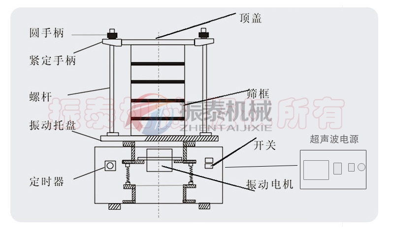 聚乙烯粉超聲波試驗(yàn)篩結(jié)構(gòu)
