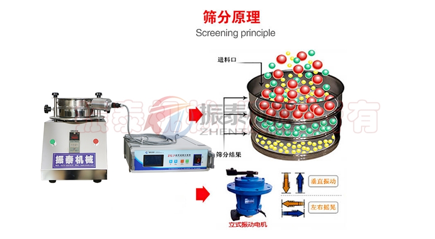 硅基負(fù)極材料超聲波試驗篩原理